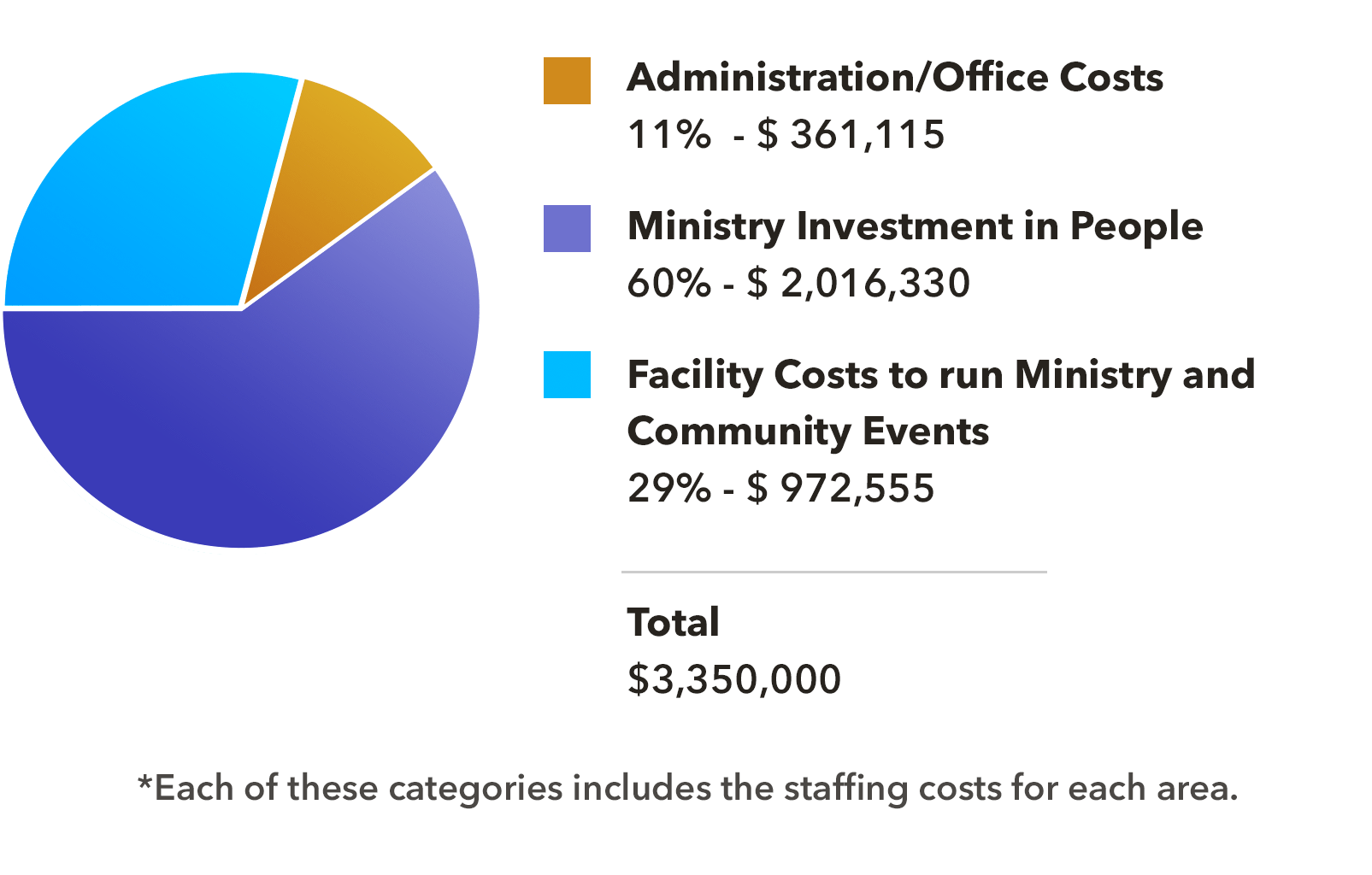 2024-2025-Budget_Web